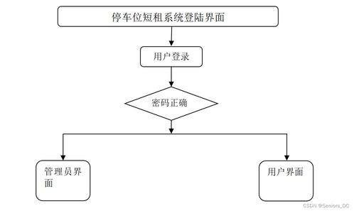 基于SpringBoot的停车位租赁管理系统设计与实现