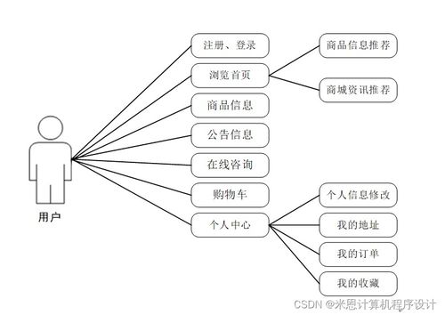 基于Django的商品数据化运营系统设计与实现