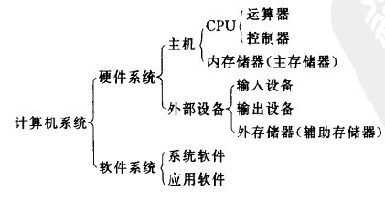 数据库系统工程师视角下的计算机系统发展概述