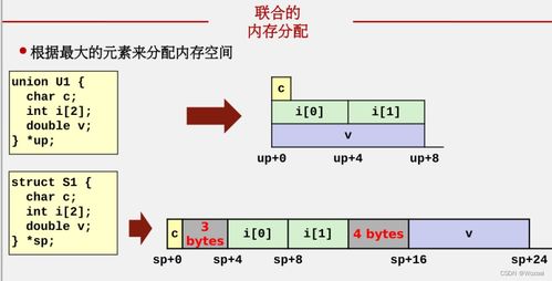 计算机系统总复习 构建核心知识与体系框架