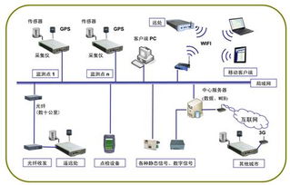 云智慧监测系统DASP-MTS 新一代大型云端计算机系统监测解决方案