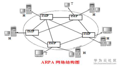 计算机网络发展的四个阶段